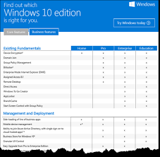Windows 10 Editions Comparison Which One Is Right For You