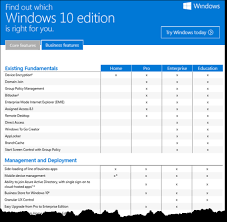 windows 10 editions comparison which one is right for you