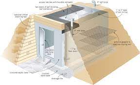 Plus 10 tips for fruit and vegetable storage and these unique root cellar plans show you how to build a root cellar for food storage by adapting a. Modern Root Cellar Design