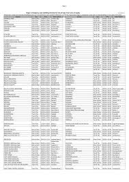 At times cape town may be at a lower load shedding stage than the rest of the country due to generation capacity from the steenbras dam. Stage 1 Emergency Load Shedding Schedule For City Of Cape Town