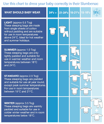 Our Tog Chart Helps Explain Which Weight Sleeping Bag Your Baby Will Need Depending On The Temperature Baby Sleeping Bag Baby Temperature Baby Sleep
