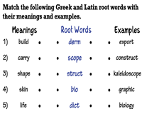 Greek and latin roots (language arts) b. Root Words Worksheets