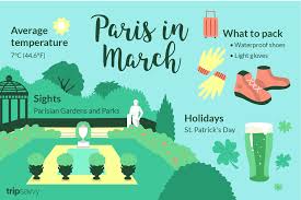 March In Paris Weather And Events Guide