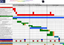 Workplan Chart And Timeline European International Joint