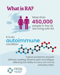 Image result for Rheumatoid Factor