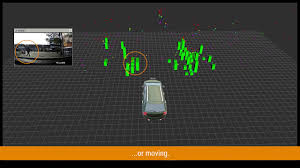 Radar is an acronym for radio detection and ranging. Automotive Radar Smartmicro