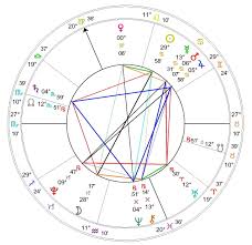 viewing the contents of our birth charts as potentials