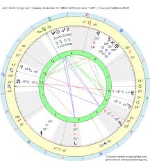 Birth Chart John Smith Virgo Zodiac Sign Astrology