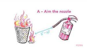 The fire triangle fuel classifications types of fire extinguishers how to use a fire extinguisher rules for fighting fires. How To Use A Portable Fire Extinguisher Training Video Youtube