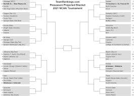 If you happen to like college basketball, you'll like that in this they published a paper about the role that luck plays in this competition, putting their model in perspective. Preseason Bracketology Our First 2021 Ncaa Tournament Bracket Prediction Notes From The Sports Nerds