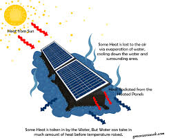 Stesen janakuasa tuanku muhriz yang dirasmikan pada selasa mampu menjana 2000 megawatt tenaga. Solar Terapung Adakah Ia Akan Menjadi Langkah Seterusnya Di Sarawak Green Sarawak