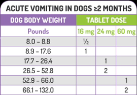 64 competent cerenia dosing chart dogs