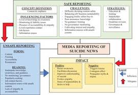 Check spelling or type a new query. Frontiers Malaysian Stakeholder Perspectives On Suicide Related Reporting Findings From Focus Group Discussions Psychology