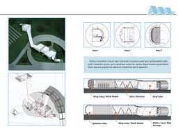 Kolon yerleştirilmemiş mimari bir projeye bir inşaat mühendisi olarak kolonların konumlarını belirlerken nelere dikkat etmeliyim. Mimari Proje Tasarimi Yaparken Nelere Dikkat Etmeliyiz Mimari Tasarim Akademisi