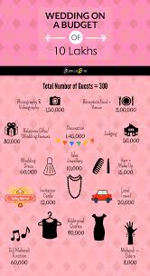 How To Plan A Wedding Under 10 Lakhs Budget Wedding Wedding Budget Planner Wedding Card Design Indian