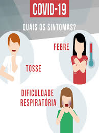 14 de junio de 2021. Sintomas Da Covid 19 Coronavirus Freguesia De Luis Guerra