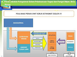 Memberikan pelayanan keperawatan indi vidu,kelompok dan masyarakat dalam Ditjen Bina Marga Kementerian Pupr Peran Jabatan Fungsional