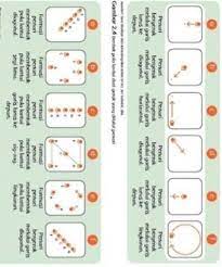 Apakah pola lantai yang dilakukan oleh penari? Pola Lantai Berbentuk Garis Melintang Cara Golden