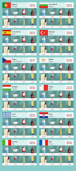 In summary, there are a total of 45 independent nations and 6 dependent territories in europe. European Non European Countries Using Euro Currency