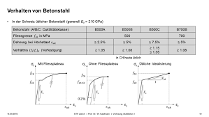 Seiner sprödigkeit, seiner elastizität und einiger anderer eigenschaften genau zu kennen. Https Ethz Ch Content Dam Ethz Special Interest Baug Ibk Concrete And Bridge Design Dam Lehre Bachelorstudium Stahlbeton Stahlbeton I Hs 2017 Vorlesungsunterlagen Stahlbeton I Autographie Stahlbeton 20i 2 20materialverhalten Hs2018 Auto Pdf