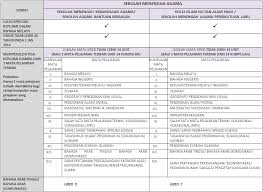 Untuk makluman, tawaran kemasukan ke tingkatan 6 boleh disemak sekitar bulan julai 2020. Syarat Kelayakan Kemasukan Ke Tingkatan 6 Sekolah Kerajaan Bumi Gemilang