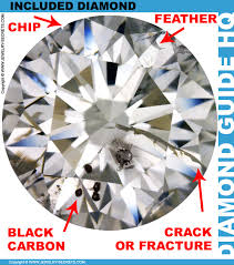 I2 Clarity Diamonds Jewelry Secrets