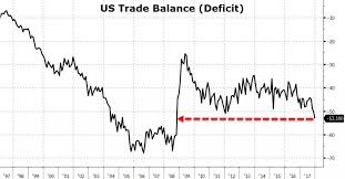 tyler durden blog q4 gdp hopes fade as us trade deficit