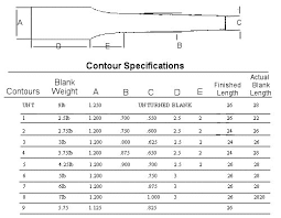 service barrel chart d f maisey gunsmithing services