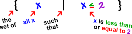 Set Builder Notation