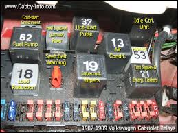 An excerpt from the volkswagen jetta (a5) service manual: Volkswagen Golf Questions 1991 Cabriolet No Start Cargurus
