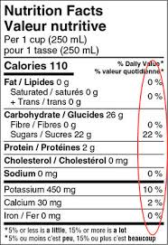 understanding food labels in canada unlock food