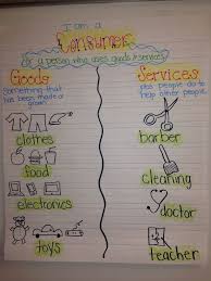 Goods And Services Anchor Chart Consumer Anchor Chart Goods Vs Services 2nd Gr Social Studies Elementary Kindergarten Social Studies Social Studies Activities