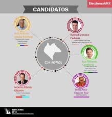 Para esta jornada, un total de. Candidatos Gobierno De Chiapas 2018 Alcaldes De Mexico