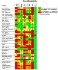 Abs Chemical Compatibility Chart Dissimilar Materials Chart