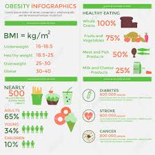 The mode de vie medical and wellness institute was founded by medical practitioners dr. Modele D Infographie De L Obesite Restauration Rapide Mode De Vie Sedentaire Regime Alimentaire Maladies Taille Des Portions Et Alimentation Saine Peut Etre Utilise Pour La Conception Web Des Presentations Des Affiches Des