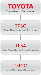 insurance services toyota motor insurance services