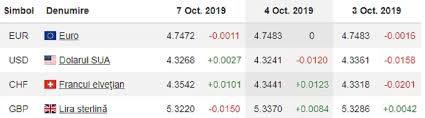 1 euro = 4.8371 lei Curs Valutar Bnr Luni 7 Octombrie Cum StÄƒ Leul In Raport Cu Euro È™i Dolarul Impact