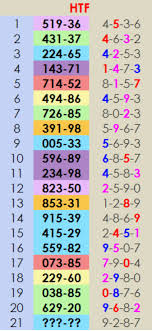 Selain arti daripada 1234 arti angka yang lainnya dapat ditemukan pada ada angka 831 meaning, 831 juga berarti i love you, yang mana i love you ini terdiri dari 8 huruf. Thai Lottery 3up Number Tips Formula For 1 March 2019 Lottery Results Winning Lottery Numbers Lottery Result Today