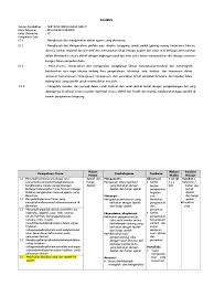 Silabus biologi smk farmasi 7 komentar untuk download silabus mapel biologi kelas x, xi, xii. Silabus Farmakognosi Smk Farmasi Kelas Xi