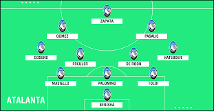 Probabili formazioni serie a, voti fantacalcio, formazioni premier league, formazioni liga, news calcio, predictable lineups premier league, alineaciones liga española. Probabili Formazioni Serie A 2018 19 Come Giocheranno Le 20 Squadre Goal Com