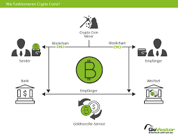 Bitcoin is a kind of cryptocurrency. Crypto Coins Definition Marktsituation Risiko