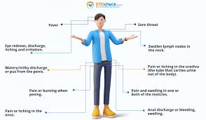 Image result for chlamydia symptoms