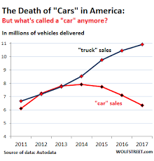 Ford Just Killed The Car As We Know It Until 7 Gas