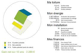 Concrètement, voici un exemple du montant d'un système photovoltaïque de 2 kwc (soit 20 m2 de capteurs pv) Est Ce Rentable D Installer Des Panneaux Photovoltaiques Ecoconso