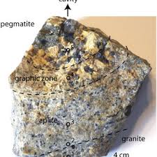 Spectracide bug stop home barrier generally works on in contract formula. Pdf Origin Of Miarolitic Pegmatites In The Konigshain Granite Lusatia