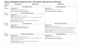 Don T Be Fooled An Analysis Of Jobactive