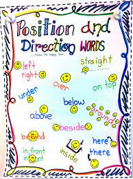 Earth Day Probability And Kandinsky Oh My Kindergarten Anchor Charts Shape Anchor Chart Anchor Charts