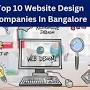 Top web design companies in Bangalore from www.aerobusinesssolutions.com