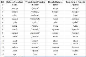 Bahasa jawa (basa jawa, hanacaraka: Analisis Sebutan Bahasa Jawa Batu Pahat Johor Aplikasi Komputer Dalam Kajian Linguistik