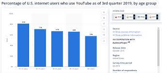 Youtube monetization revenue is automatically deposited to google adsense. What Is A Youtube Brand Account